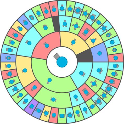 diep io chart.